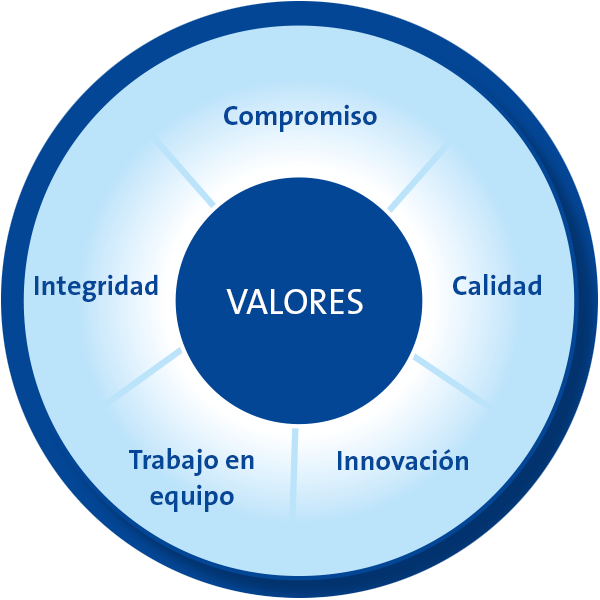 solid-stack-valores
