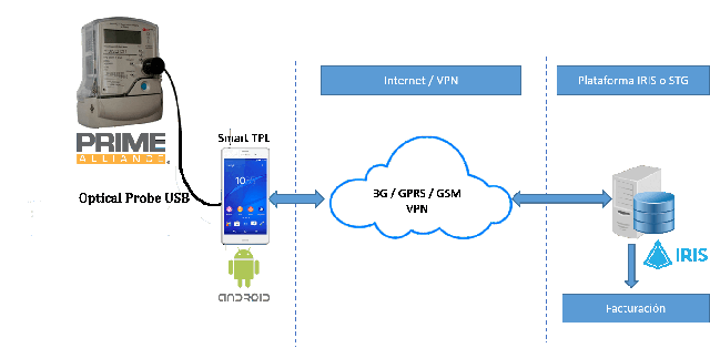 Smart TPL diagram